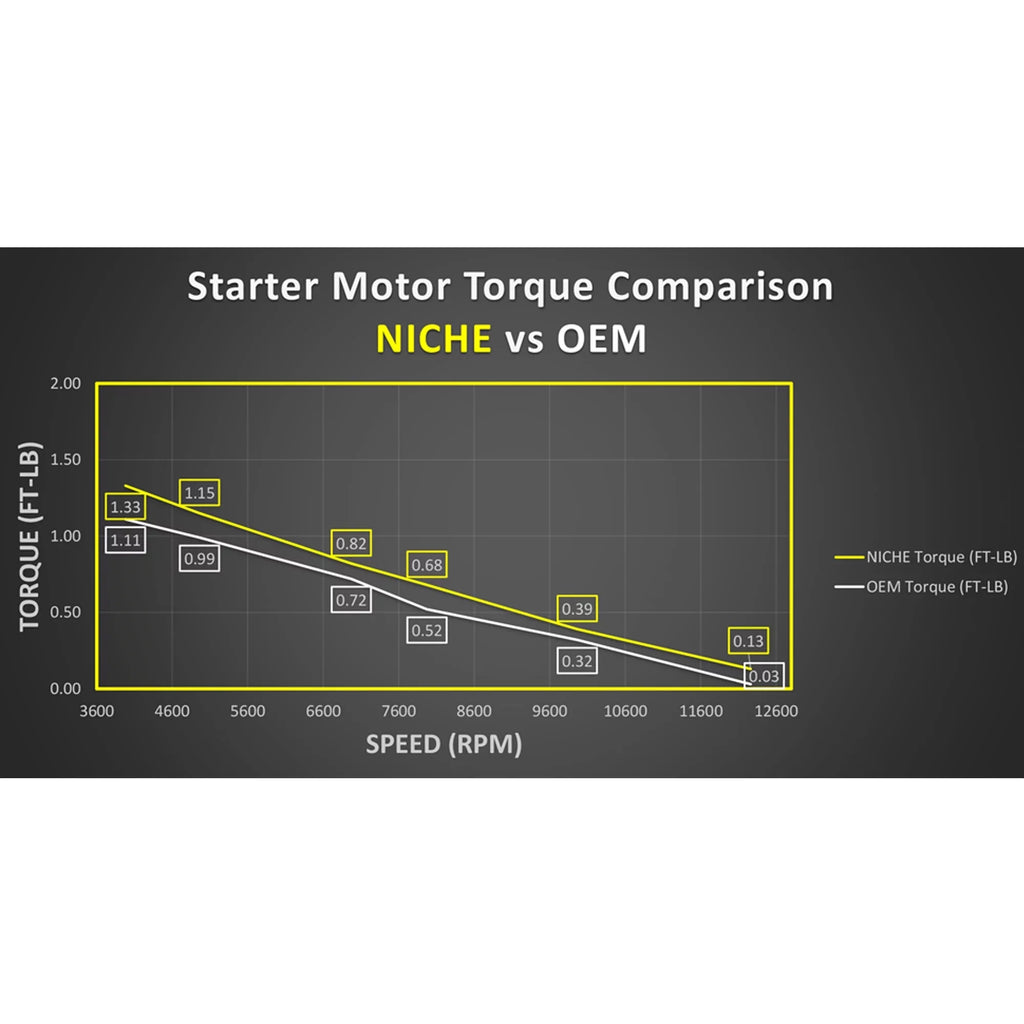 Torque for High Marine Niche Motor Kawasaki Ski Ultra Starter 519-CSM2323O Jet