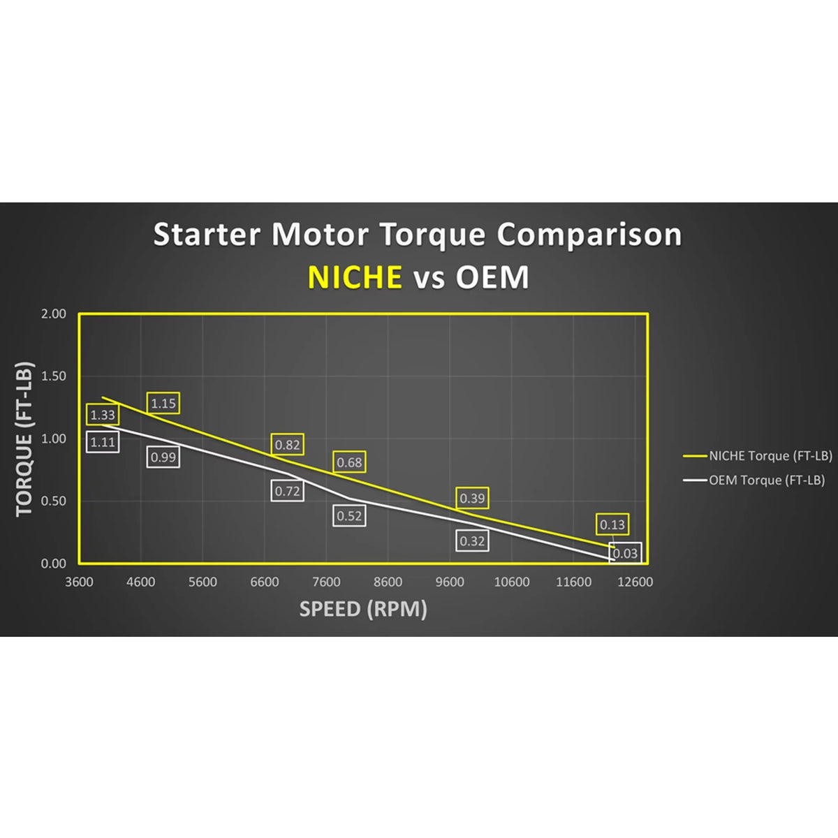 Torque for High Marine Niche Motor Kawasaki Ski Ultra Starter 519-CSM2323O Jet