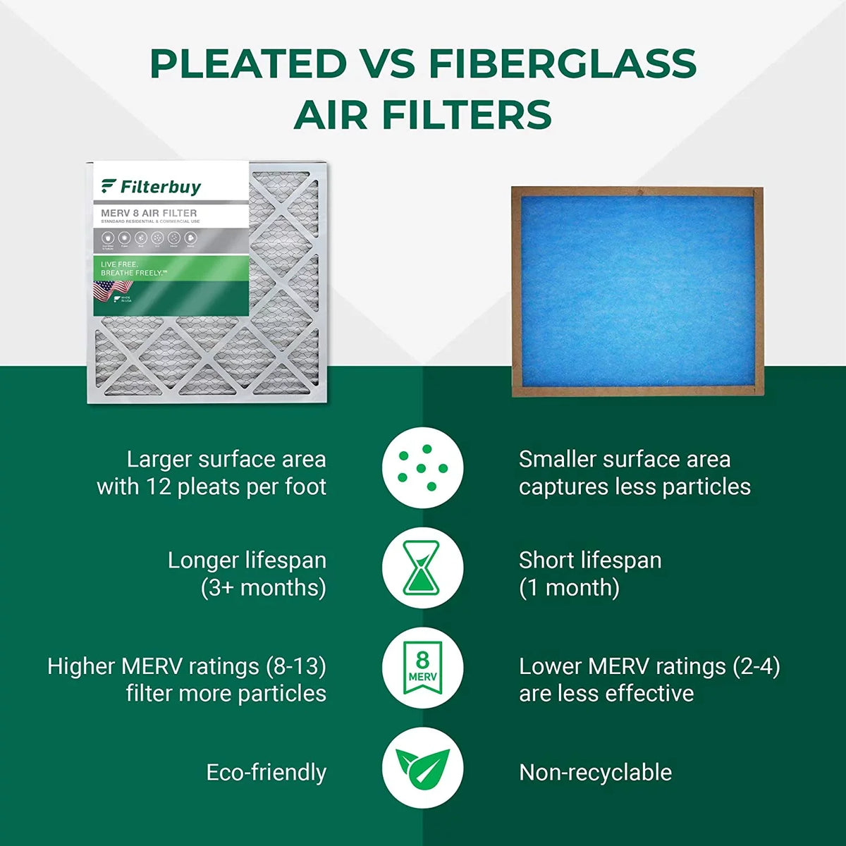 Air AC Furnace Filters MERV Filterbuy 20x20x4 Pleated 8 (12-Pack) HVAC