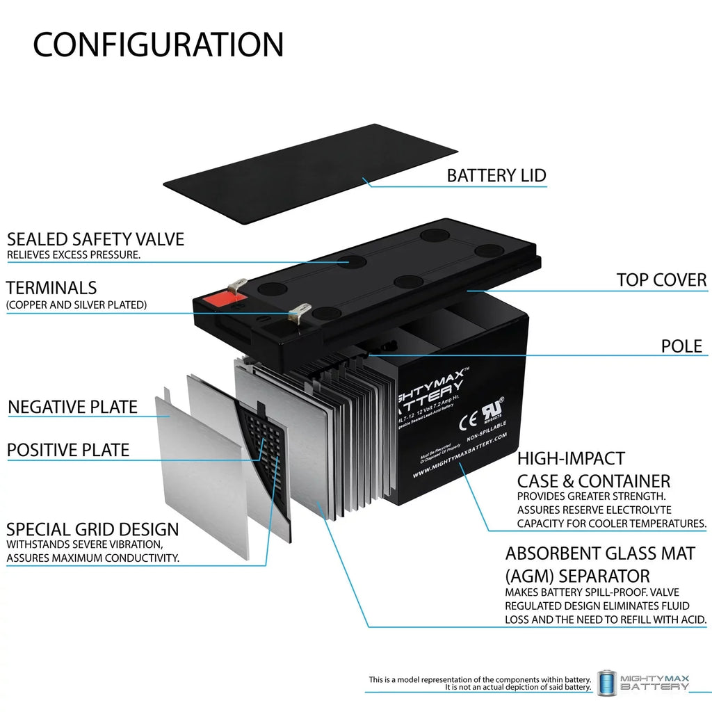 SLA ZS06 6 7.2AH GP1272 12V Replaces EVX1272F2 Battery - Sea-Doo Pack