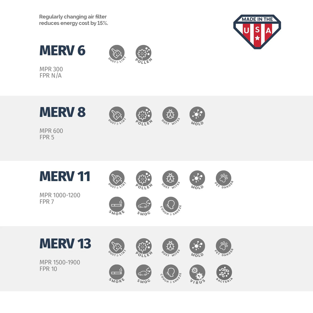 Air 18x18x1 - and Box 11, Aerostar Filter Furnace by of MERV 6 AC
