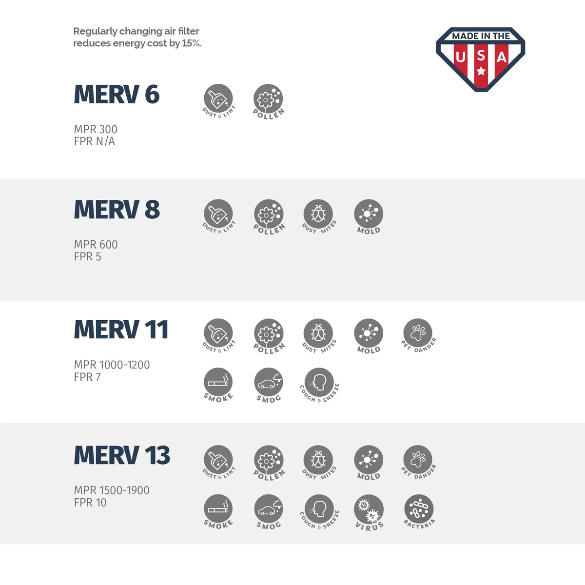 Air 18x18x1 - and Box 11, Aerostar Filter Furnace by of MERV 6 AC