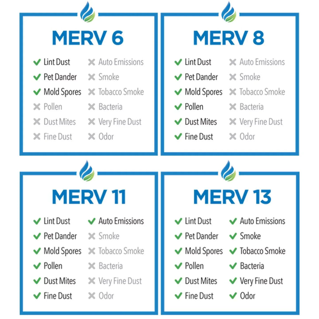 Tier1 Filter - 6 Pack Captures & - Pleated Air MERV Air 8 Air - Dust Conditioner/Furnace Quality - in Improved Pollen - 20x25x4