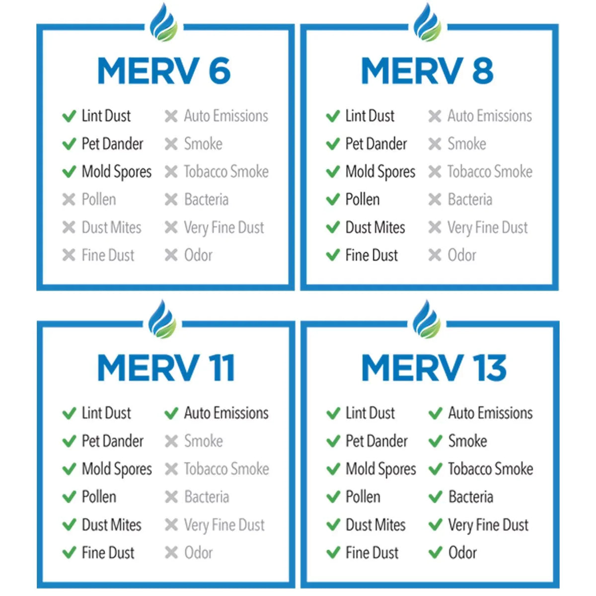 Tier1 Filter - 6 Pack Captures & - Pleated Air MERV Air 8 Air - Dust Conditioner/Furnace Quality - in Improved Pollen - 20x25x4