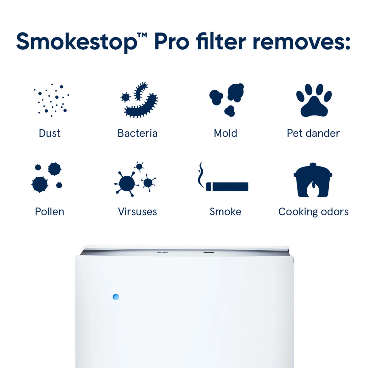 Filter, Pro Air Filter Smokestop Blueair Purifier Replacement