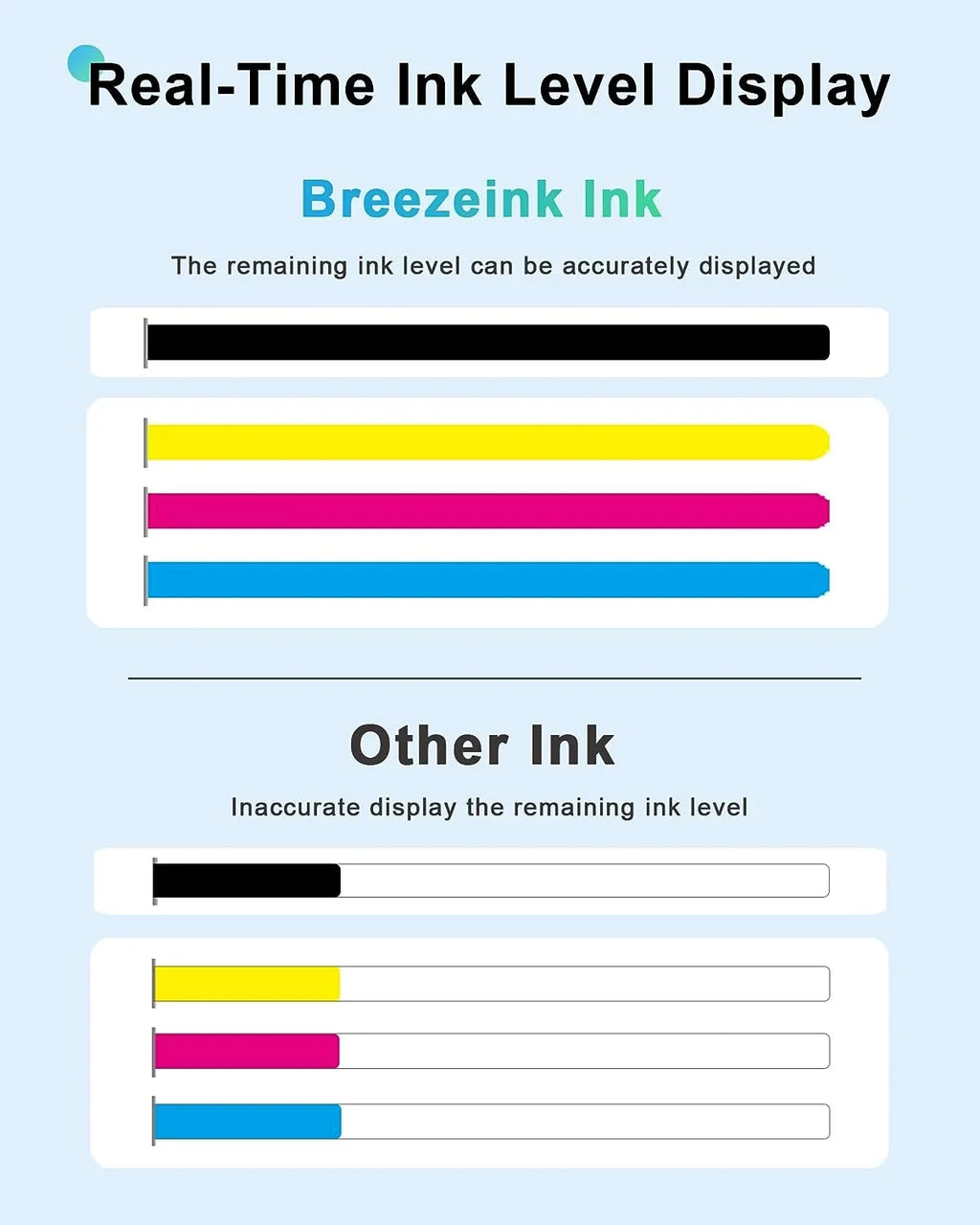 PG-275 276 Pack Printer (1 Cartridge TR4722 275XL Ink and XL TS3520 Capacity CL-276 for High Canon XL 1 276XL PIXMA Ink Tri-Color) Combo TR4700 TS3500 TR4720 Compatible with Black, 275 TS3522 Canon