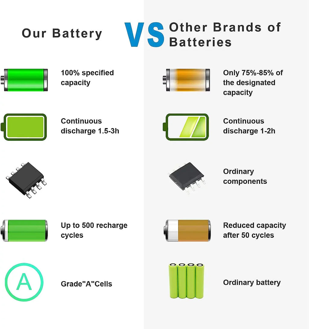 Battery Laptop for E5250 0WYJC2 5250 E5550 3160 08V5GX 451-BBLK 451-BBLN PF59Y 5XFWC VMKXM 3150 Notebook 51WH Latitude 1KY05 Series G5M10 5450 5550 R9XM9 451-BBLL 3550 E5450 WYJC2 8V5GX TXF9M