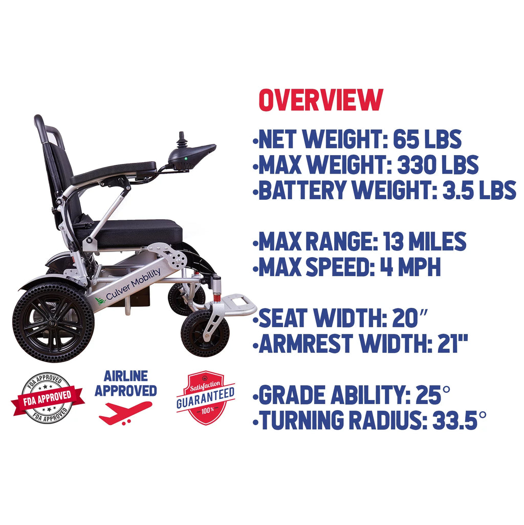 and Electric - Exclusive Alton 500W Lightweight Foldable Power 20 - - - miles SILVER Mobility 360lbs Wheelchairs