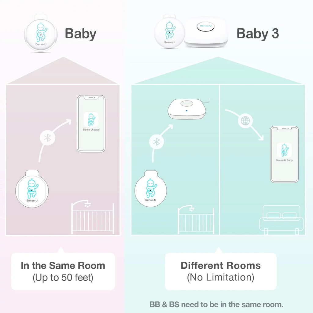 and Smart with Alerts Baby Pink Instant Abdominal Tracks Temperature, Position on Safety Baby's Smartphones, Movement, Movement Audio Rollover - Sleeping Baby Monitor for Sense-U Abdominal