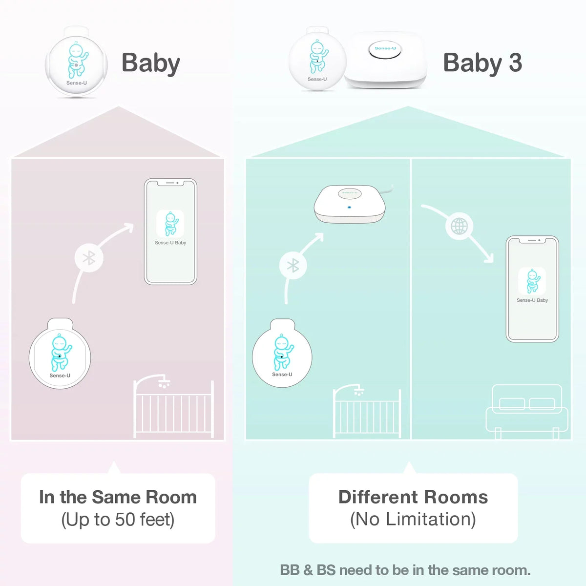 and Smart with Alerts Baby Pink Instant Abdominal Tracks Temperature, Position on Safety Baby's Smartphones, Movement, Movement Audio Rollover - Sleeping Baby Monitor for Sense-U Abdominal