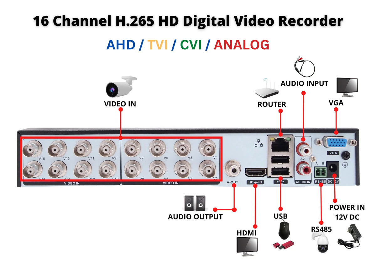 8TB Recorder Evertech Security Cameras Analog AHD DVR TVI CVI 16 with Hybrid HDD Channel with Compatible 1080P Camera