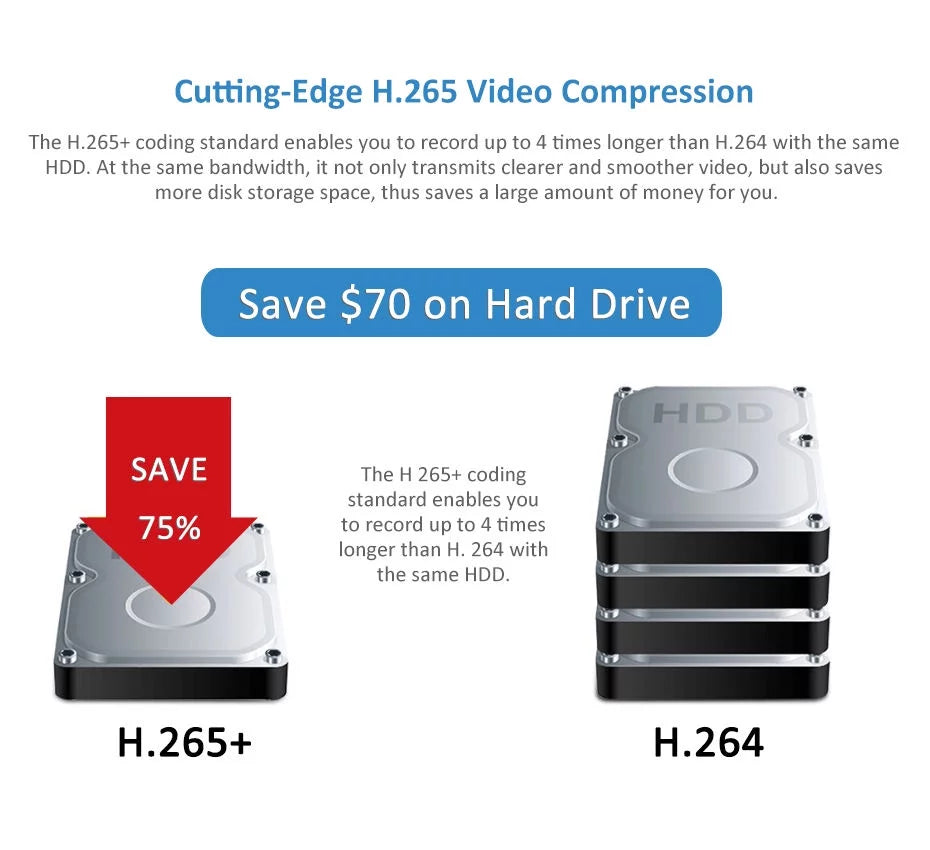 Video HDMI/VGA PoE Play Anpviz 4K Recorder NVR, Recording, 12MP Network Video & 64CH Output Embedded 24/7 Simultaneous for Plug
