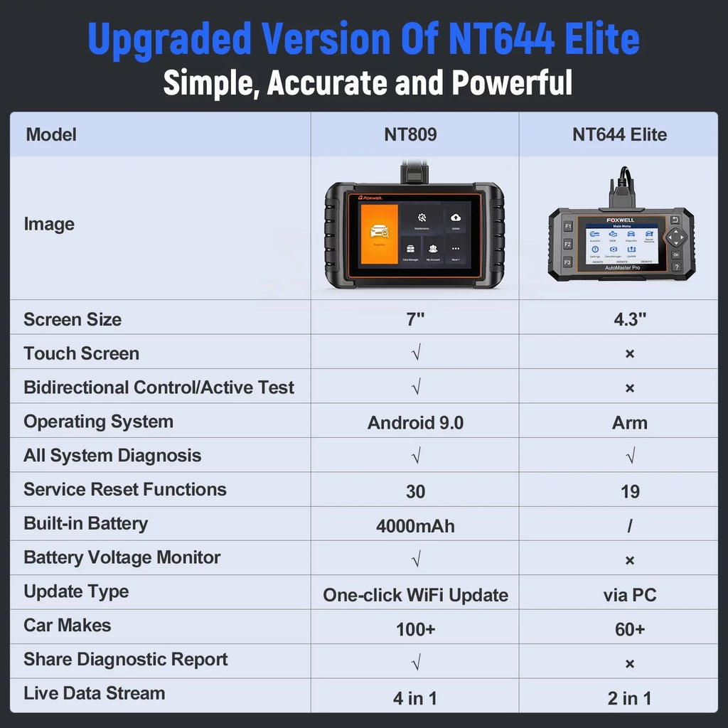 System Bi-Directional Foxwell 30+ Scan Scanner Code OBD2 All Reset Reader Test Active Automotive Tool NT809