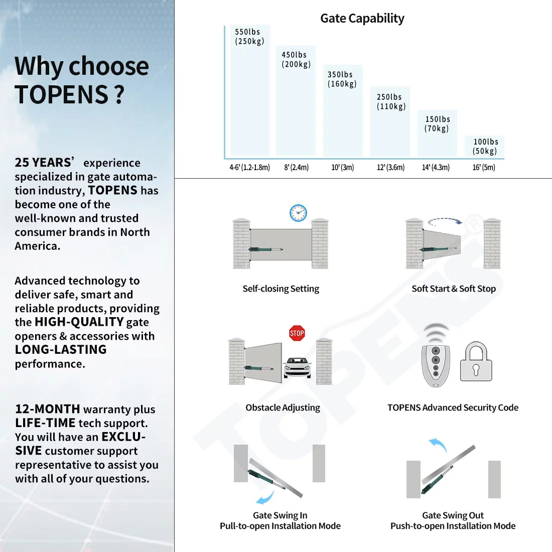 Operator TOPENS Battery Powered with Up Remote Kit for Solar Swing Control Single Gate Swing Gates Compatible Automatic Opener Gate 16ft, A5S Gate Duty Medium Motor Single to