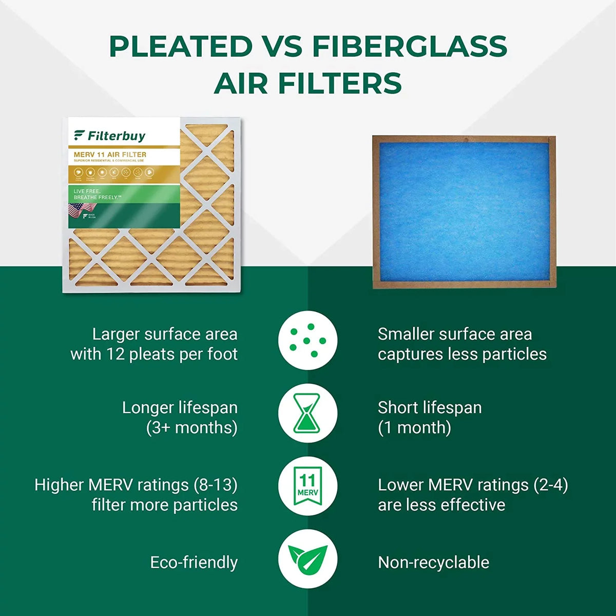 Filterbuy (4-Pack) Air AC HVAC Furnace Pleated MERV 11 16x36x2 Filters