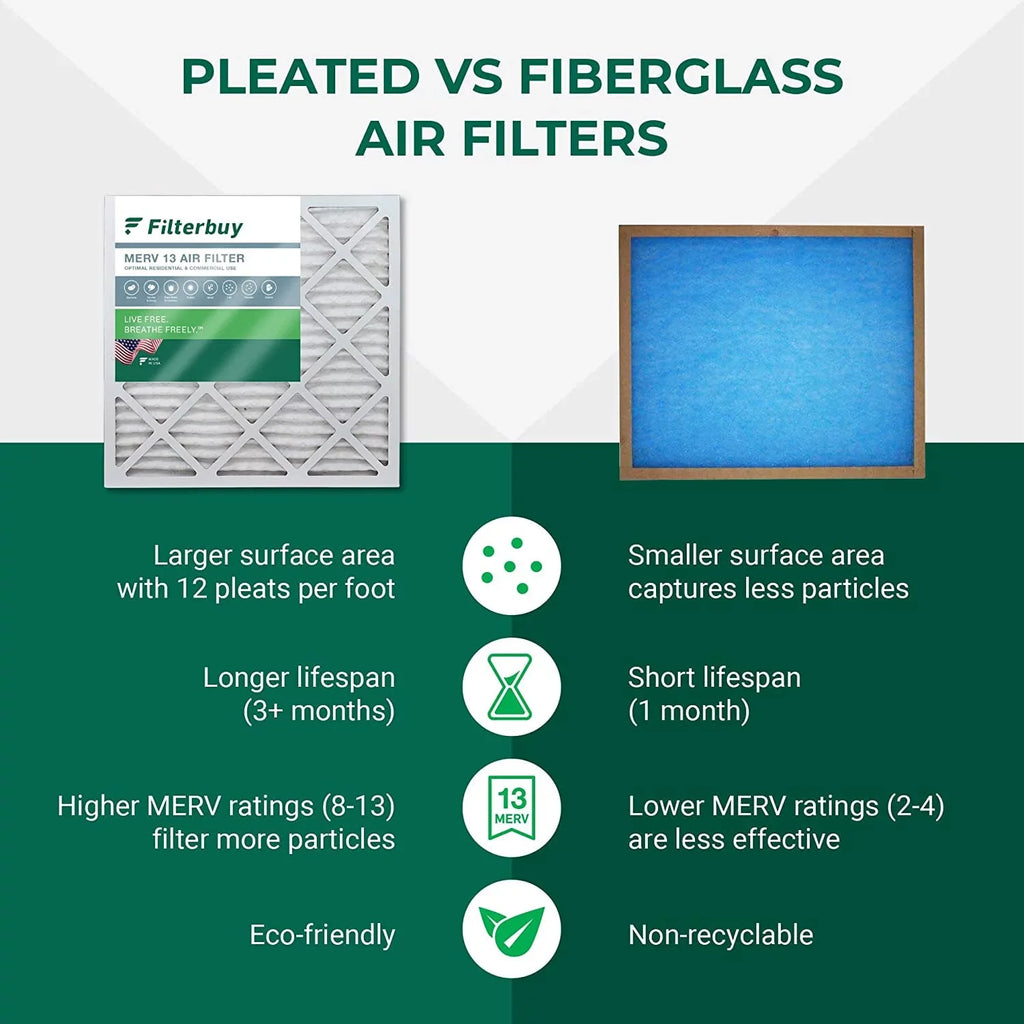 Furnace Filters Filterbuy AC Air MERV Pleated (4-Pack) 13 HVAC 12x30x2