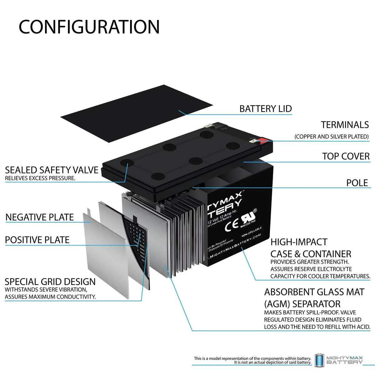 Battery LIFAN for 1Amp Replacement + Charger 12AH LF8500iE-CA 12V 12V