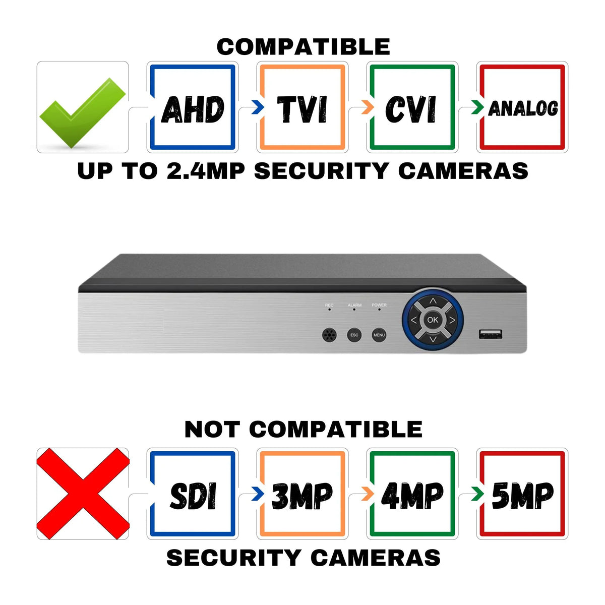 8TB Recorder Evertech Security Cameras Analog AHD DVR TVI CVI 16 with Hybrid HDD Channel with Compatible 1080P Camera