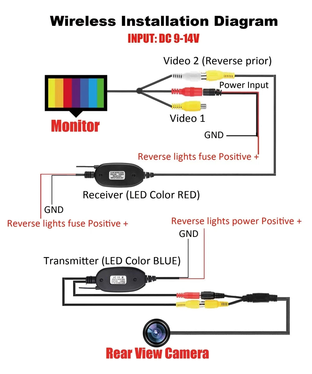 4.3 Car Night View System Vision+ Backup Portable Monitor Camera Rear Wireless HD Parking