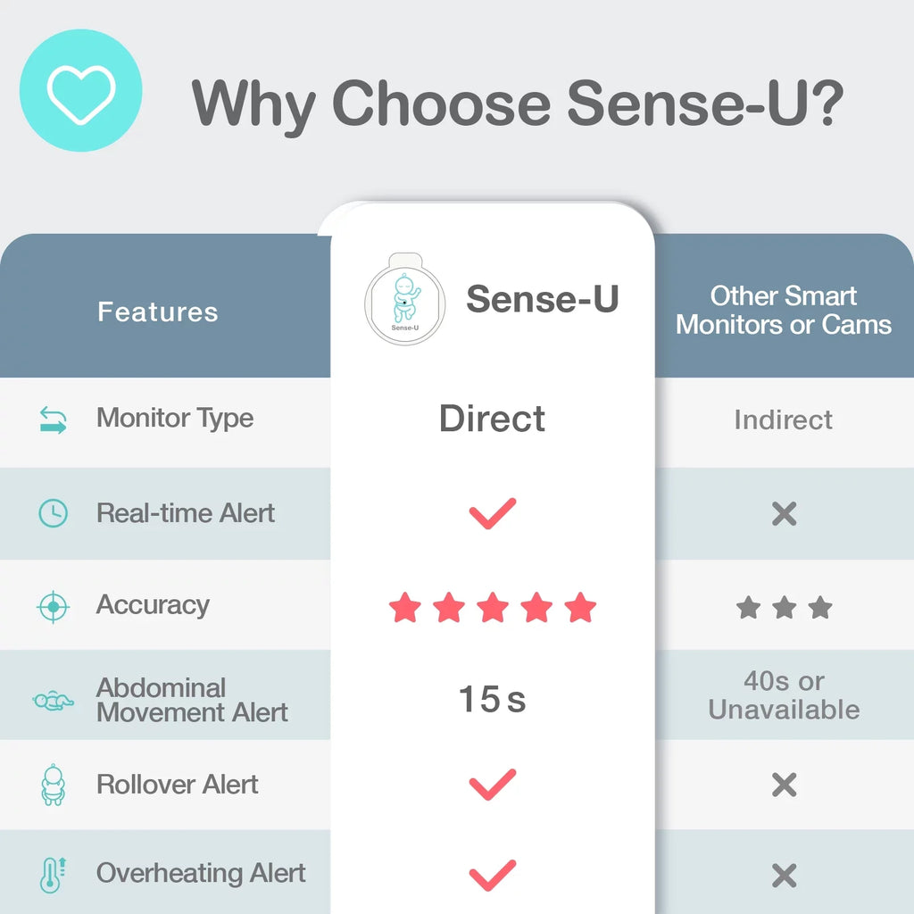 and Smart with Alerts Baby Pink Instant Abdominal Tracks Temperature, Position on Safety Baby's Smartphones, Movement, Movement Audio Rollover - Sleeping Baby Monitor for Sense-U Abdominal