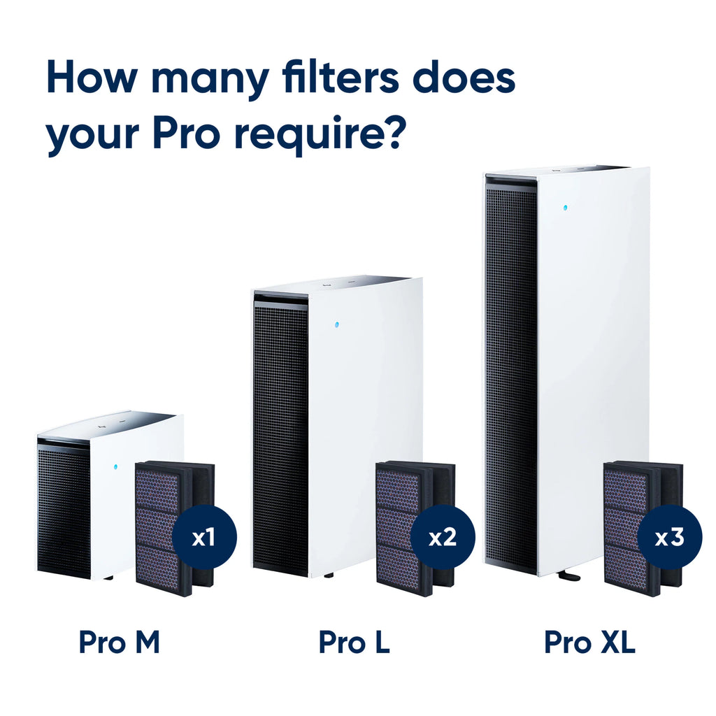 Filter, Pro Air Filter Smokestop Blueair Purifier Replacement