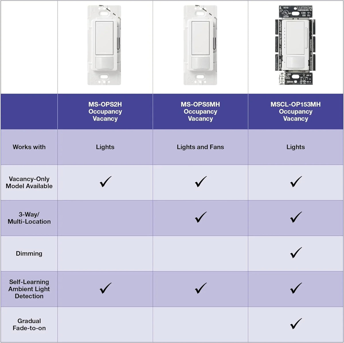 maestro 2a, neutral white lutron no single-pole, required, sensor (2-pack), switch ms-ops2-wh,