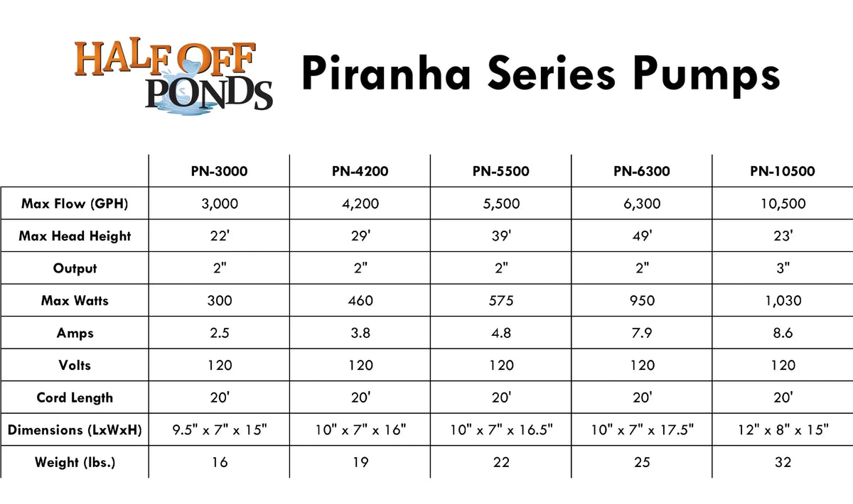 Ponds Waterfalls Piranha and Direct PONDS Gardens, Pump OFF - Drive Series Submersible Water GPH for PN-3000 HALF 3,000