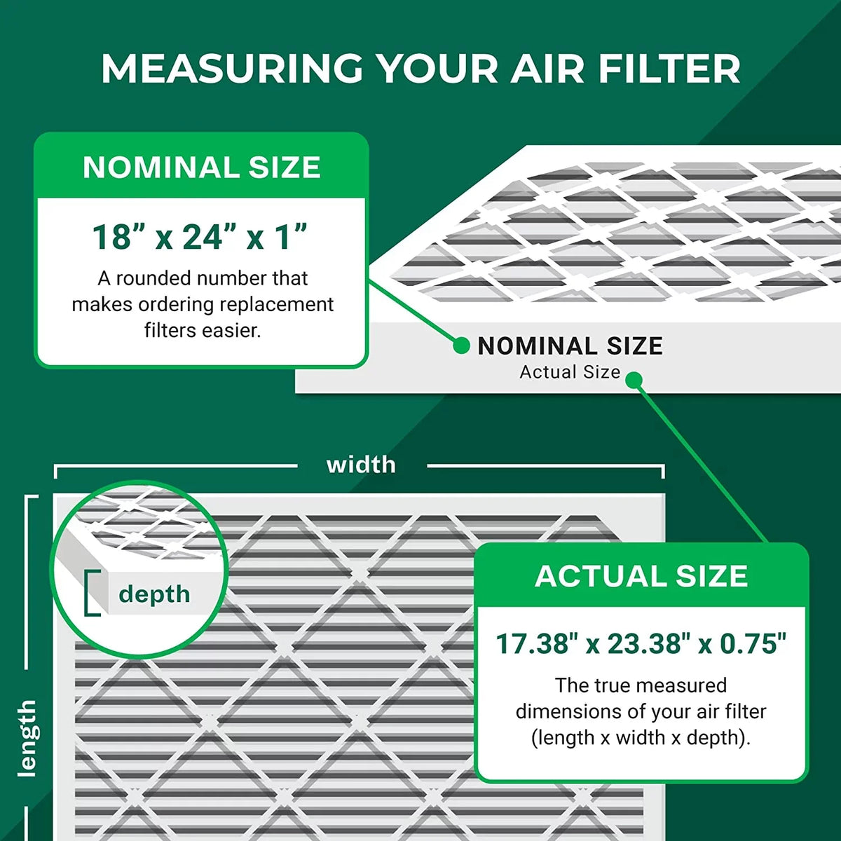 HVAC Air Pleated Furnace 13 AC MERV Filterbuy Filters (5-Pack) 18x24x1