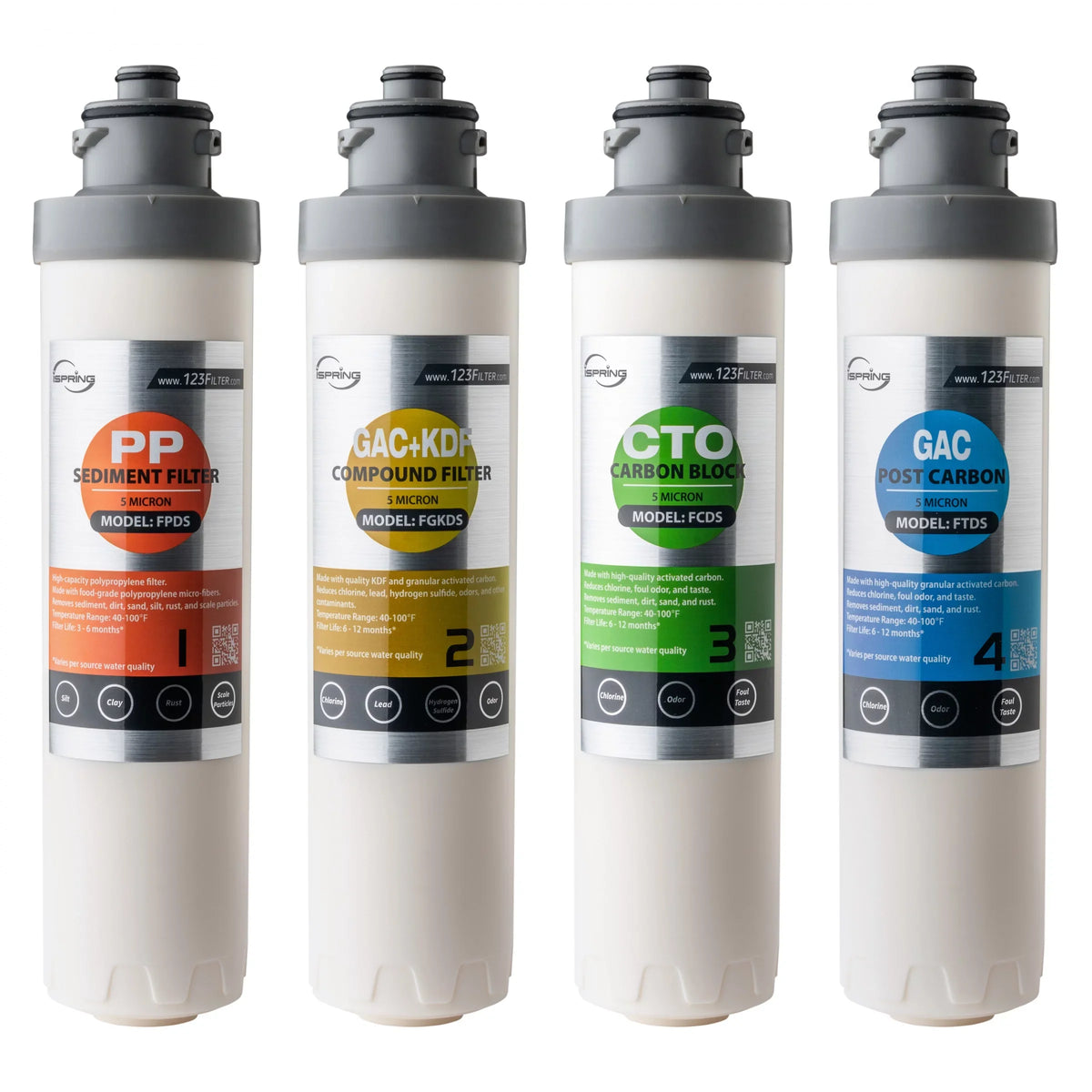 DS4B Sediment Carbon & Supply 1) DS4S, of Block and Post for Filter, Filter Pack Compound F4DS Filter (Pack Cartridge Replacement 6-Month Filter, Filter Carbon iSpring Set