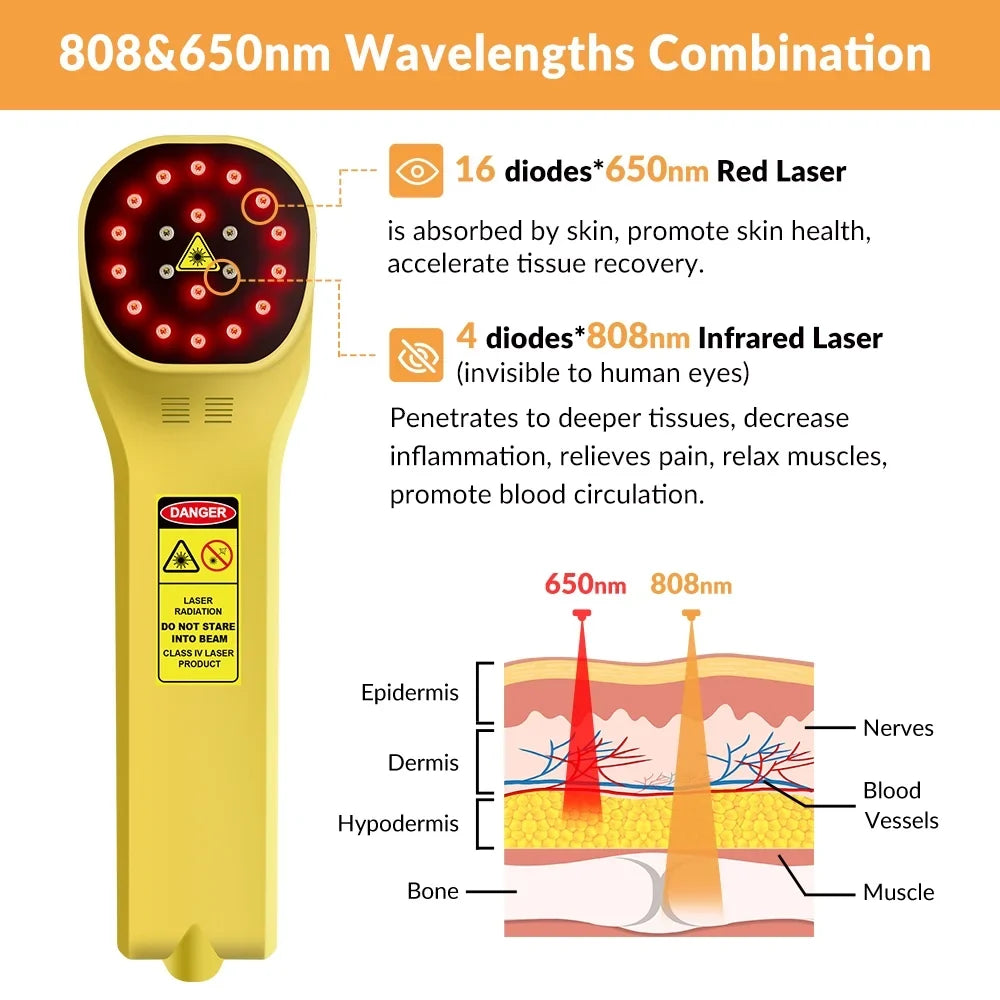 Laser Dog Cat Relief,for 650nm Therapy Device,for Pain 808nm,Cold Toponechoice Animal,Handheld