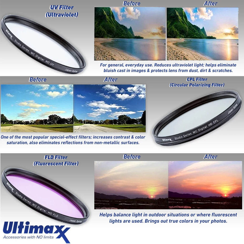 Bundle PZ G Case Filters HD Memory Pouch, f/4 with 18-105mm Water Card, Accessory Variable Neu E SanDisk OSS with Piece 32GB Lens Lens (UV,CPL, 3 Essential Resistant Multicoated FLD), - Includes:
