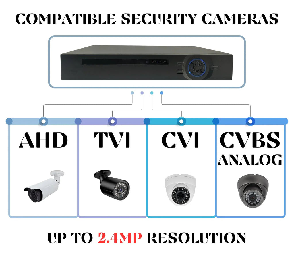 Channel TVI Camera DVR 16 Drive Recorder CVI Definition Hard Evertech Digital Video High Security 2TB AHD Analog