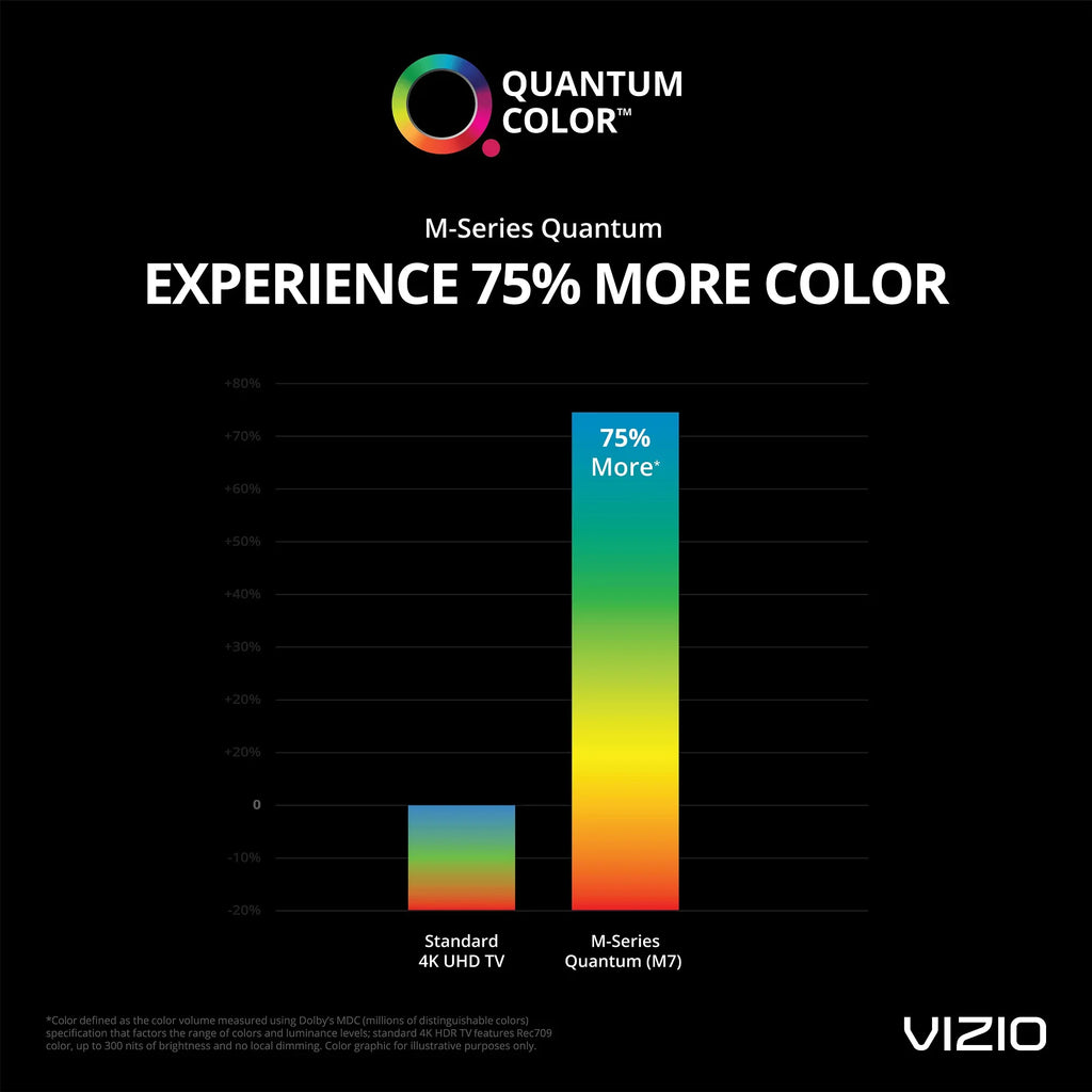 Smartcast M65Q7-H1 65" VIZIO Smart TV M-Series Quantum 4K HDR UHD Class