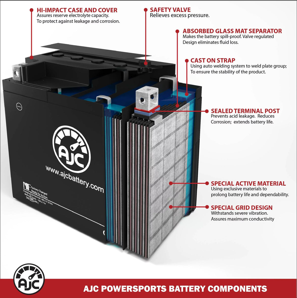 AJC (2008) Battery 600 Replacement Compatible with Wt 594CC Bombardier Skandic Snowmobile Battery