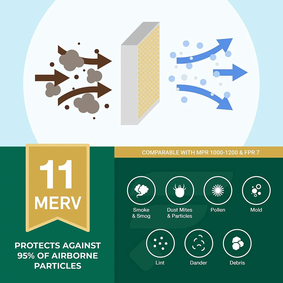 16x36x2 HVAC AC Furnace Air Filterbuy Filters MERV Pleated (6-Pack) 11