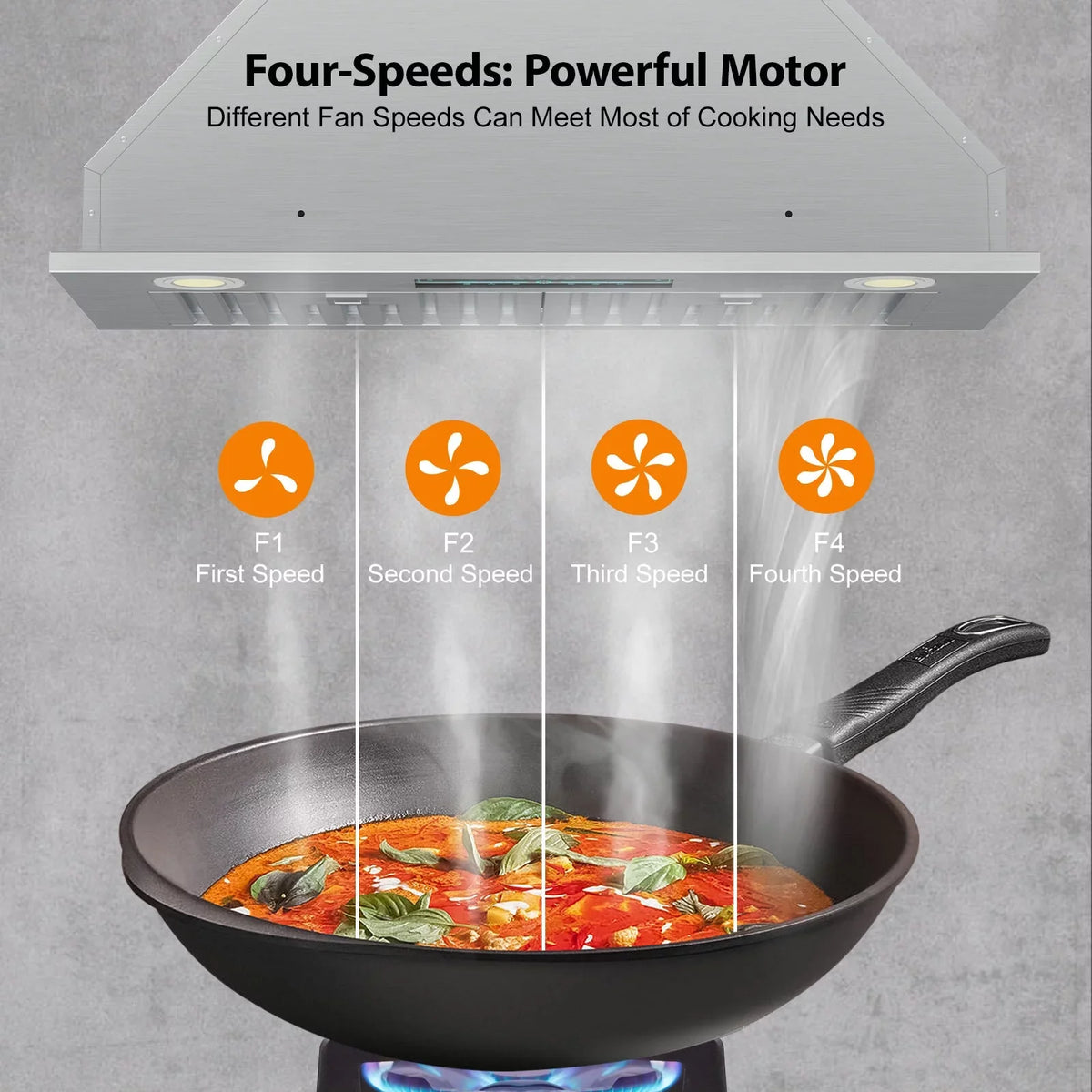 with Gesture Range Sensing&Touch Hood 900 CFM, Stove Kitchen Cabinet Vent Speed Panel Under Hood, 4 Control 30"