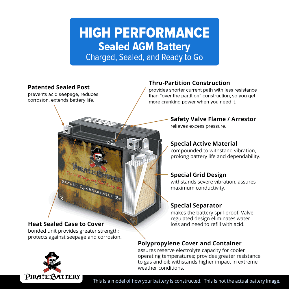 CCA) Volt,30 (30L-BS Battery Pirate (ski-doo) 12 Expedition Ah, Se Battery Snowmobile Brp YTX30L-BS 270 for Year (15-17)