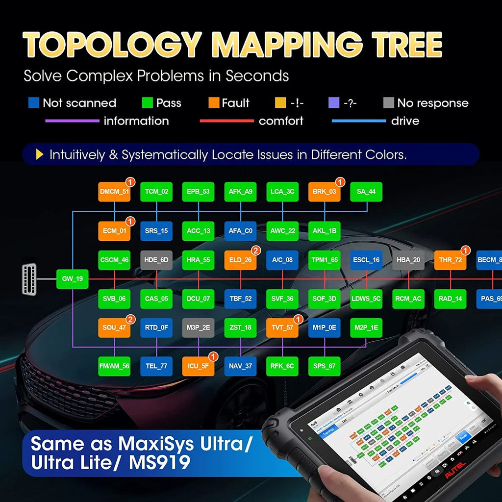 Active of MaxiSys MK908Pro / 36+ Test Pro Topology MS909 MS908S & Tool Coding, Scan Car Programming Services, Elite Map, ECU Autel Autel Diagnostic / Upgraded