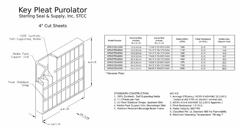 MERV 12x24x4 Purolator Pack) Air - Pleat Filter 8 Key (3