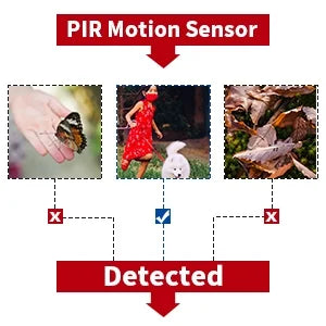 Wireless Detection, 《Truly with WiFi Night Vision Home Waterproof, Camera, Solar Two-Way & Battery Rechargeable Motion Solar Audio》Outdoor Surveillance Security Panel, Powered Camera PIR IP Camera,