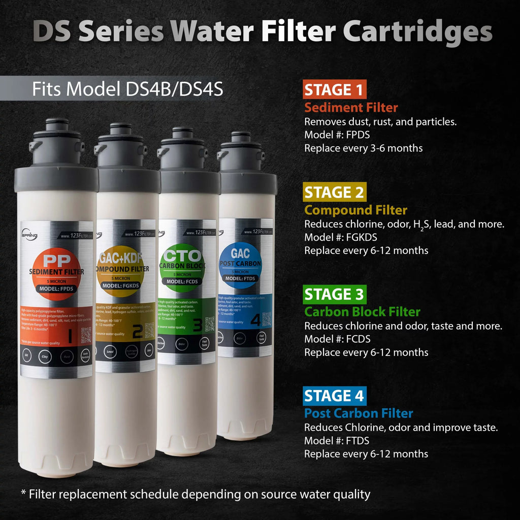 DS4B Sediment Carbon & Supply 1) DS4S, of Block and Post for Filter, Filter Pack Compound F4DS Filter (Pack Cartridge Replacement 6-Month Filter, Filter Carbon iSpring Set