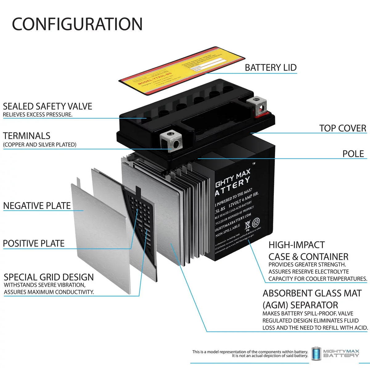 YTX5L-BS 12V Pack 2000 Kymco - 9 3 50 Battery - Super Replaces 4AH