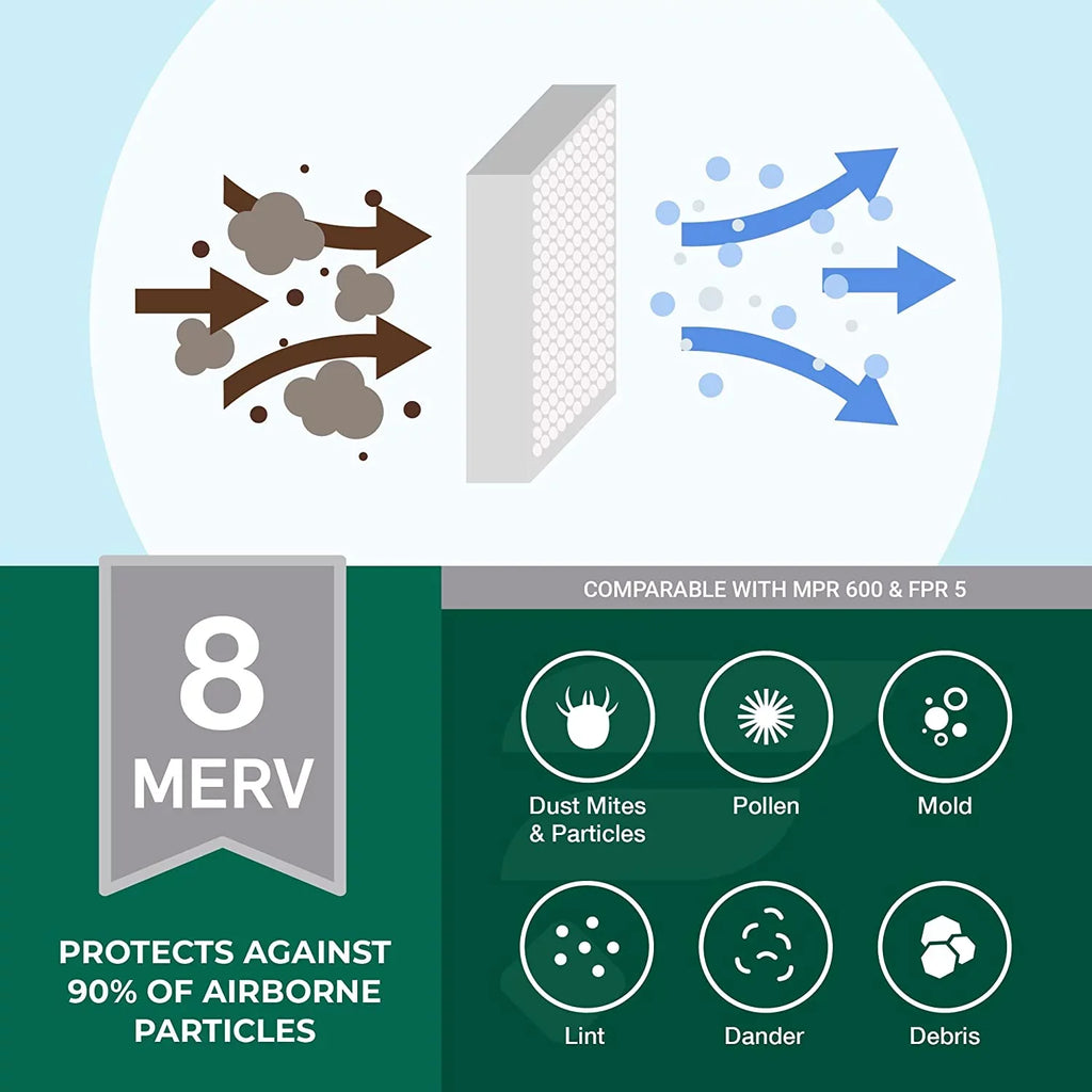 Air AC Furnace Filters MERV Filterbuy 20x20x4 Pleated 8 (12-Pack) HVAC