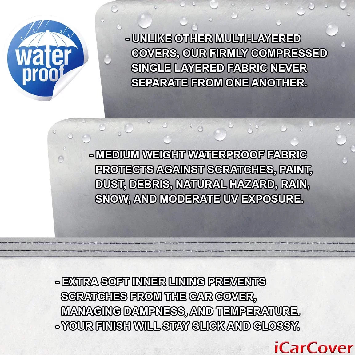 Cooper [Mini Waterproof Car Fits: Cover All-Weather Custom 2011-2016 Roadster]